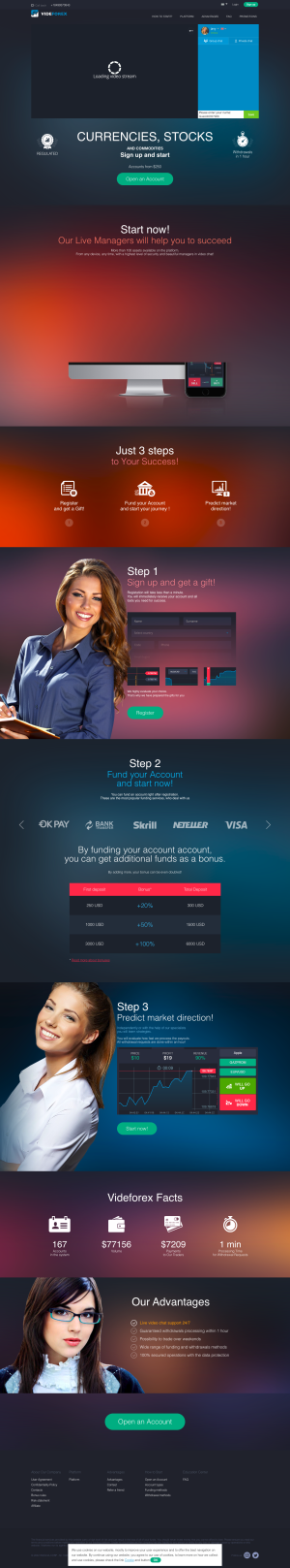 Videforex Review
