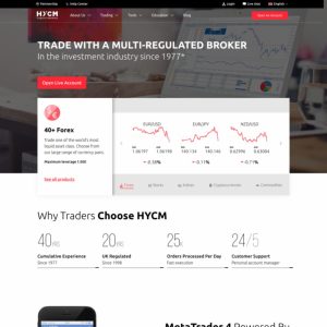HYCM Review