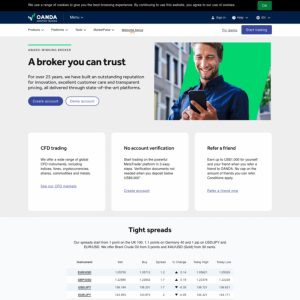 OANDA Review